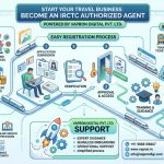 IRCTC Authorized Agent Registration Guide 2026
